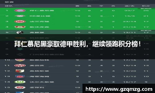 拜仁慕尼黑豪取德甲胜利，继续领跑积分榜！