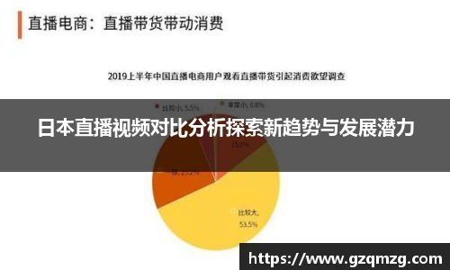 日本直播视频对比分析探索新趋势与发展潜力